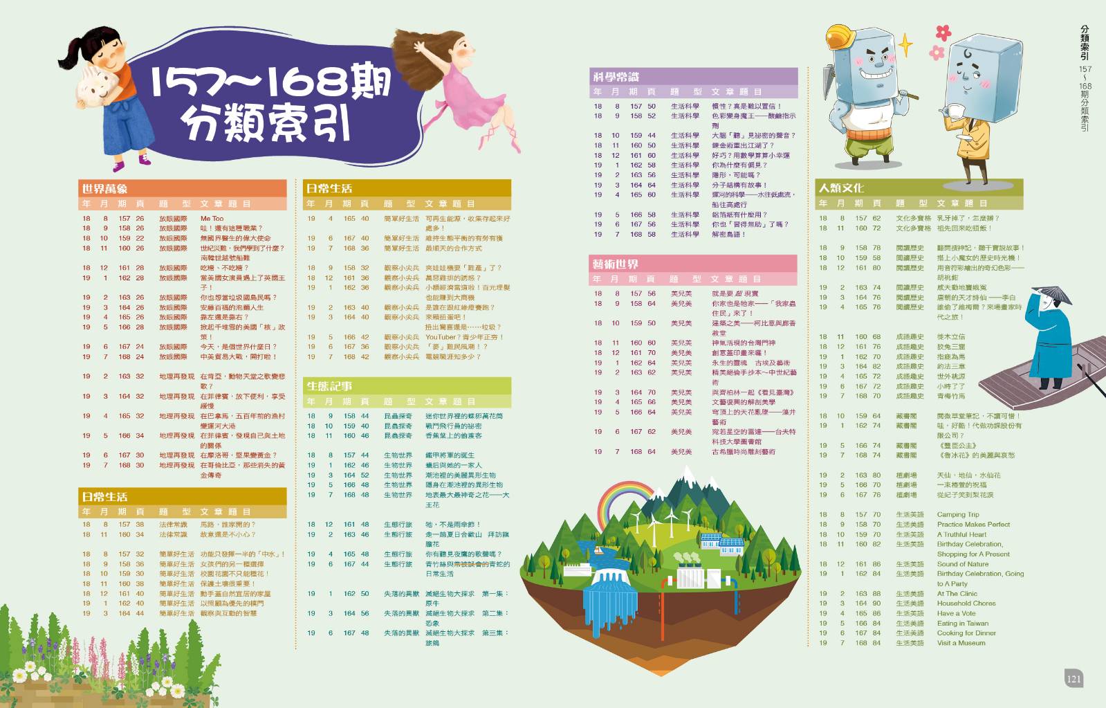 地球公民少年版1年專案  詢問請加LINE@ya7066：圖片 14
