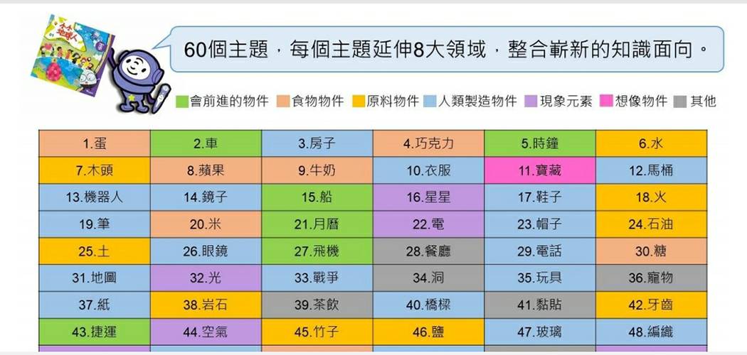 小小地球人